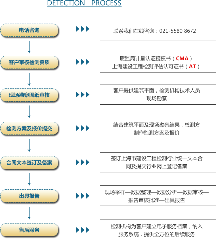 05概況-草莓视频成人APP下载流程.png