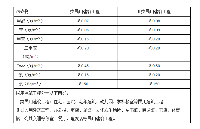甲醛草莓视频成人APP下载標準
