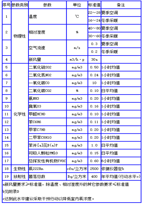 甲醛草莓视频成人APP下载標準