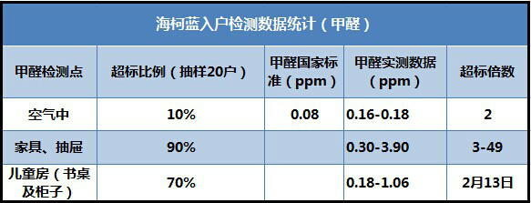 甲醛草莓视频成人APP下载收費標準